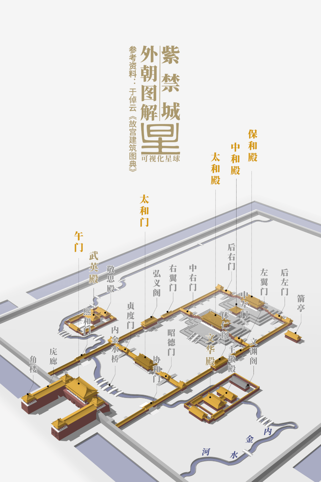 威严而更具生活烟火气居于正中的是后三宫后三宫的形制与前三殿雷同但