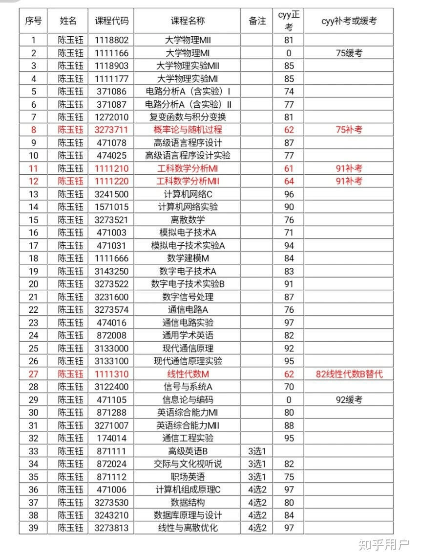 &amp|教育公平如何守护？西南交大学生修改成绩被保研