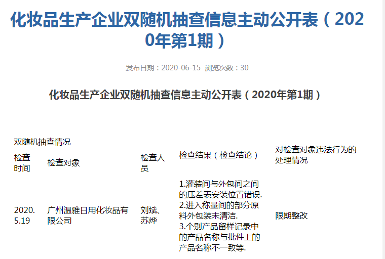 生产|限期整改！温雅染发剂企业抽查不合格，此前曾被罚130万元