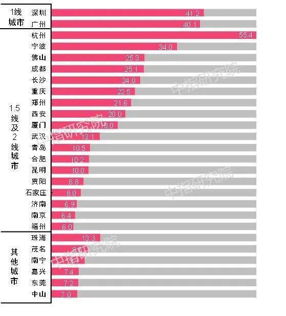 全国常住人口城市排名_中国各大核心城市常住人口排名榜