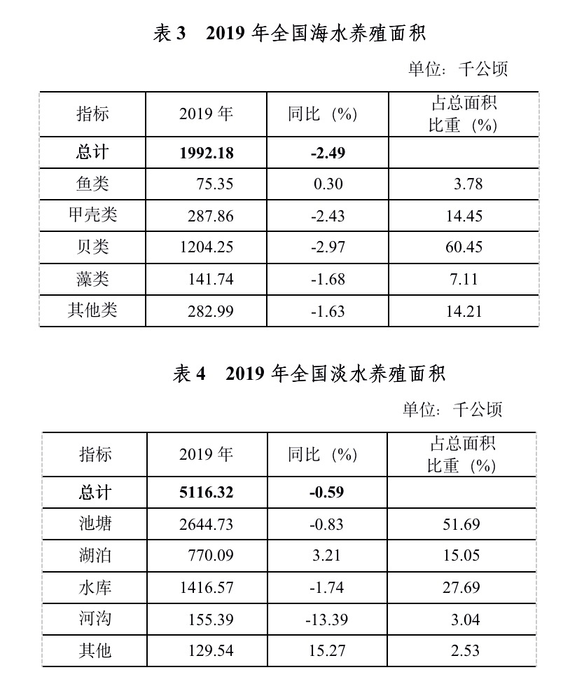 年渔业经济总量_经济发展图片