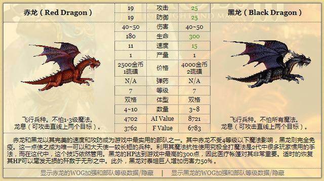 《英雄无敌3:龙族生物大全,双足飞龙为啥不能算龙?