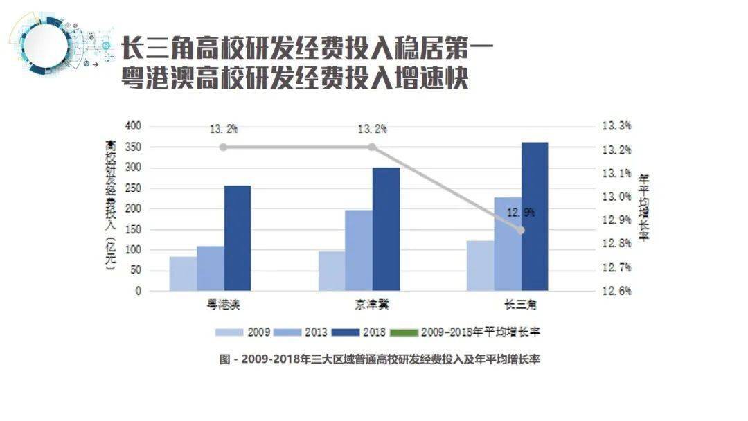 京津冀长三角粤港澳GDP对比_海洋资讯 462 对比京津冀 长三角,粤港澳大湾区定位有哪些不同,有哪些优势