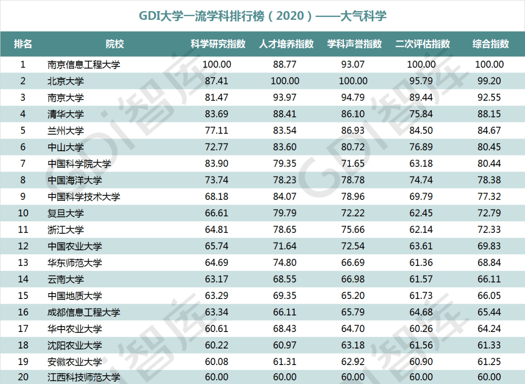 大气科学排名_科学手抄报(2)
