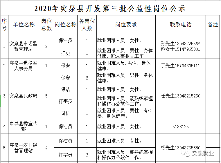 内蒙古自治区突泉县人口2020_突泉县第三中学