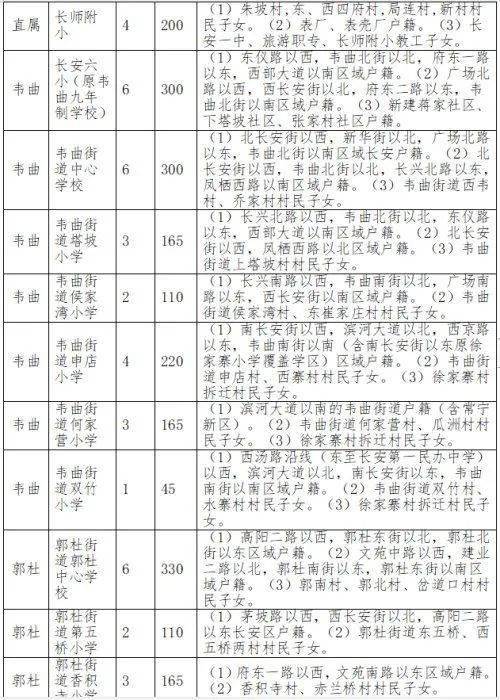 2020西安市临潼区GDP_西安市临潼区地图(3)