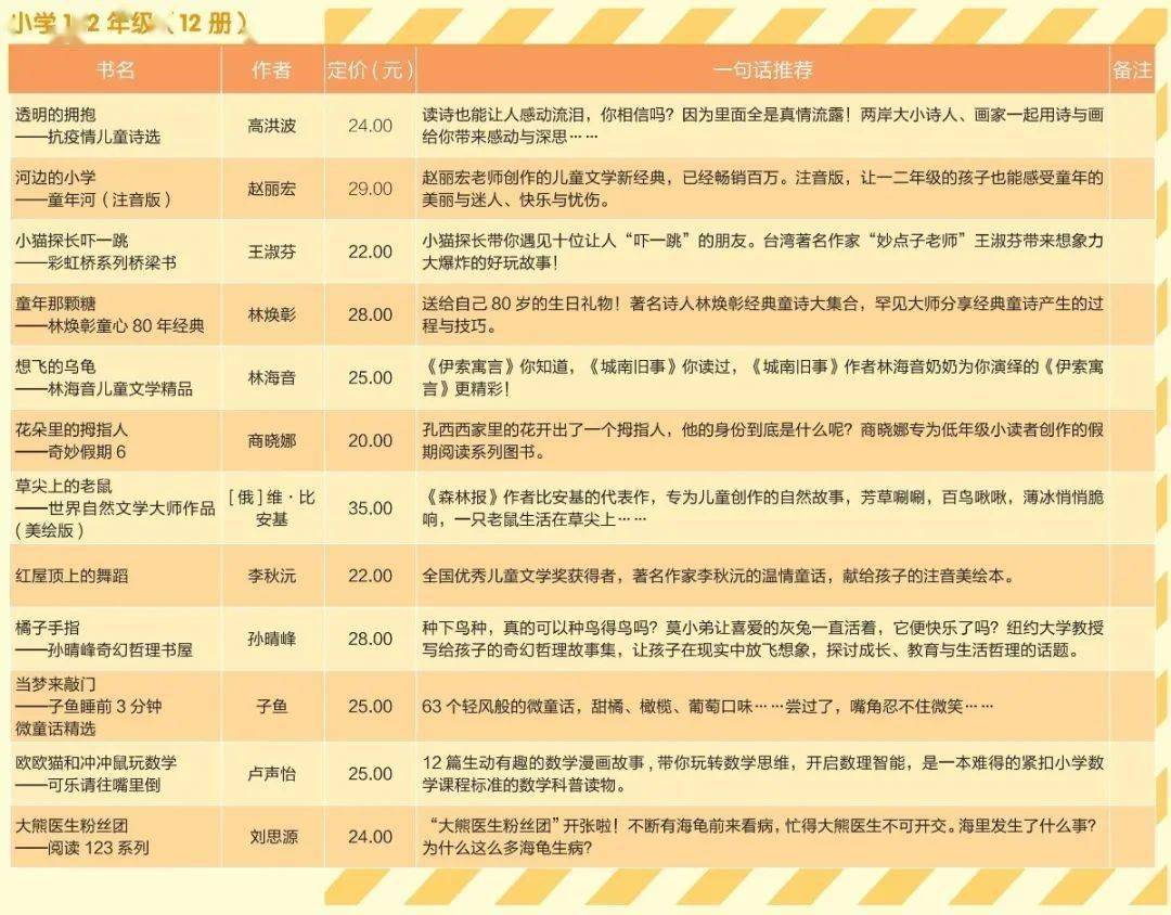 附:2020年暑假读一本好书推荐书目