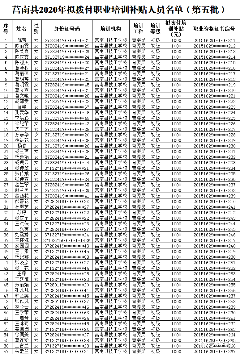 南县2020人口_南县审计局严若富