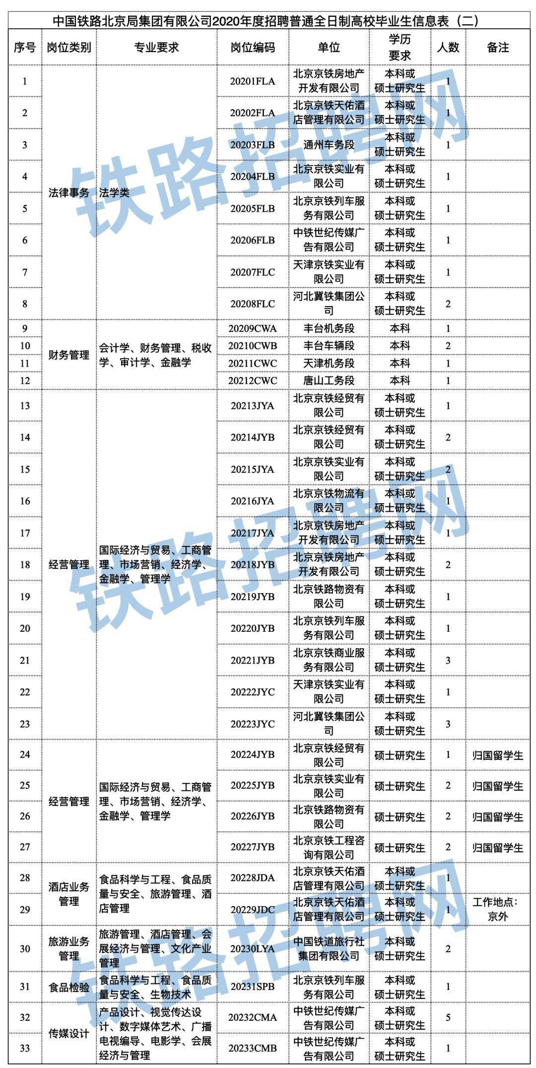 公司招聘计划_上海烟草机械有限责任公司校园招聘(3)