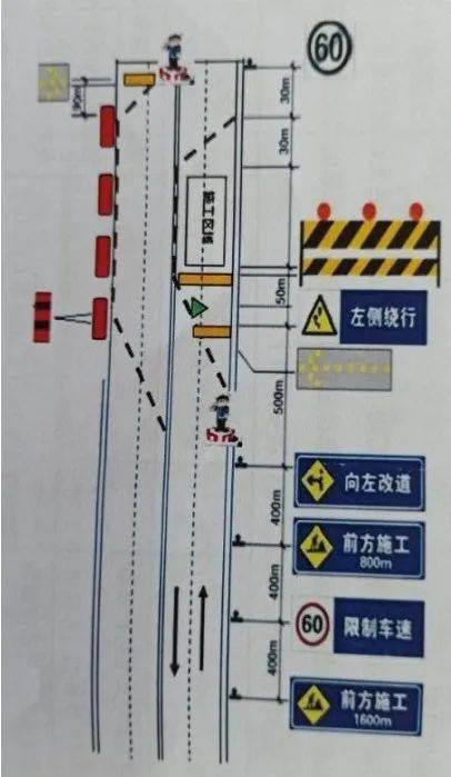 这两处道路施工,注意绕行!