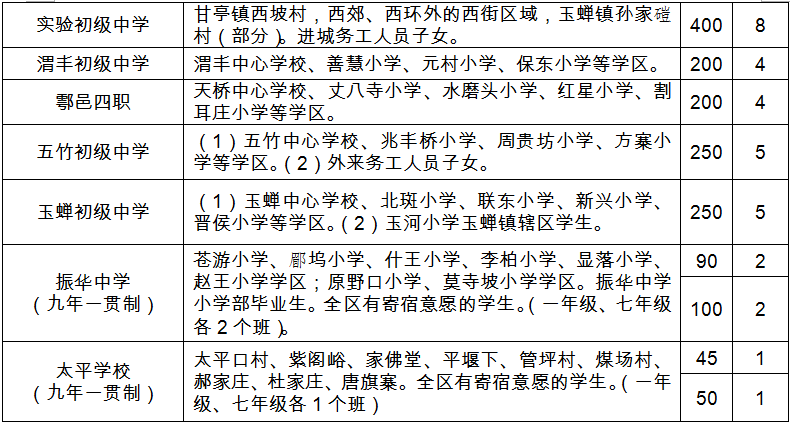 2020鄠邑区gdp_2020年西安区县GDP出炉,鄠邑区跃居第六