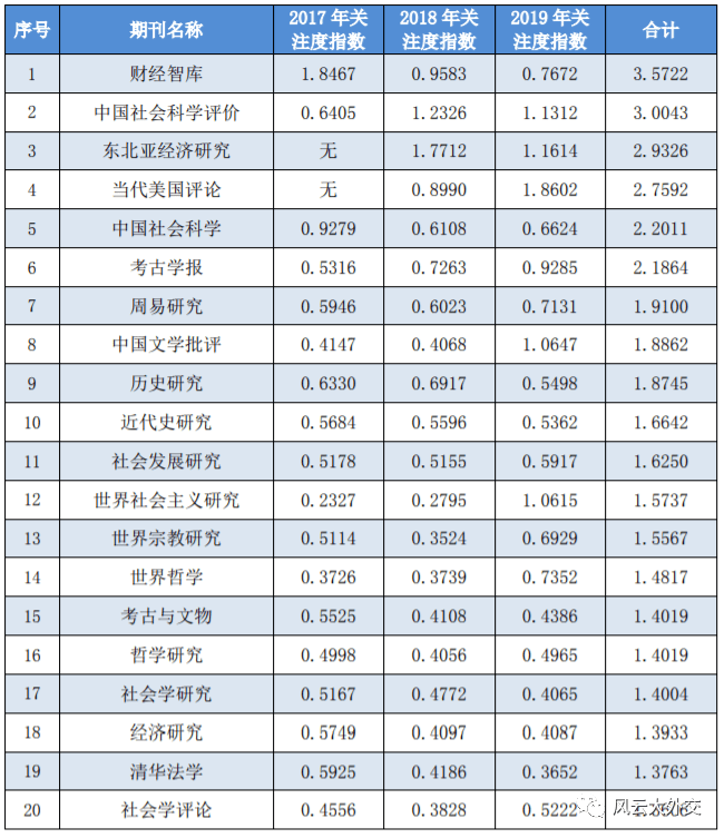 2017世界经济总量排名前20_德国经济总量世界排名(3)