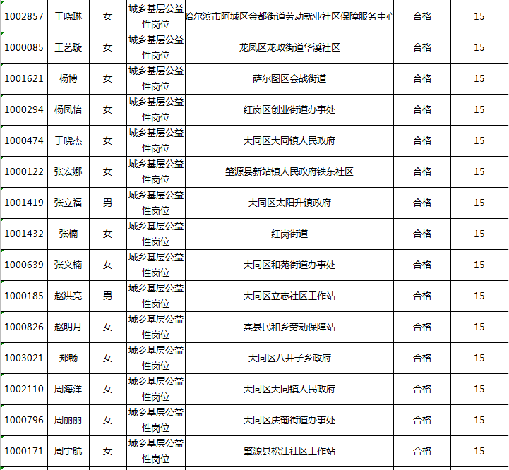 山西大同人口有多少_山西各县区人口知多少(2)