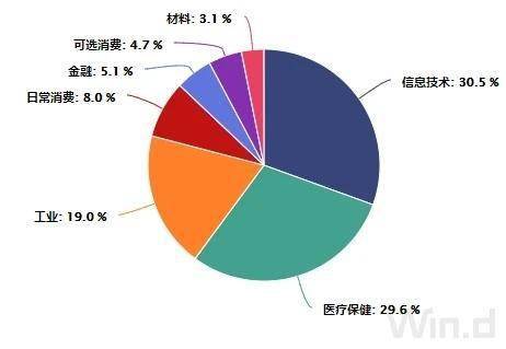 售卖人口信息_房产售卖信息(2)