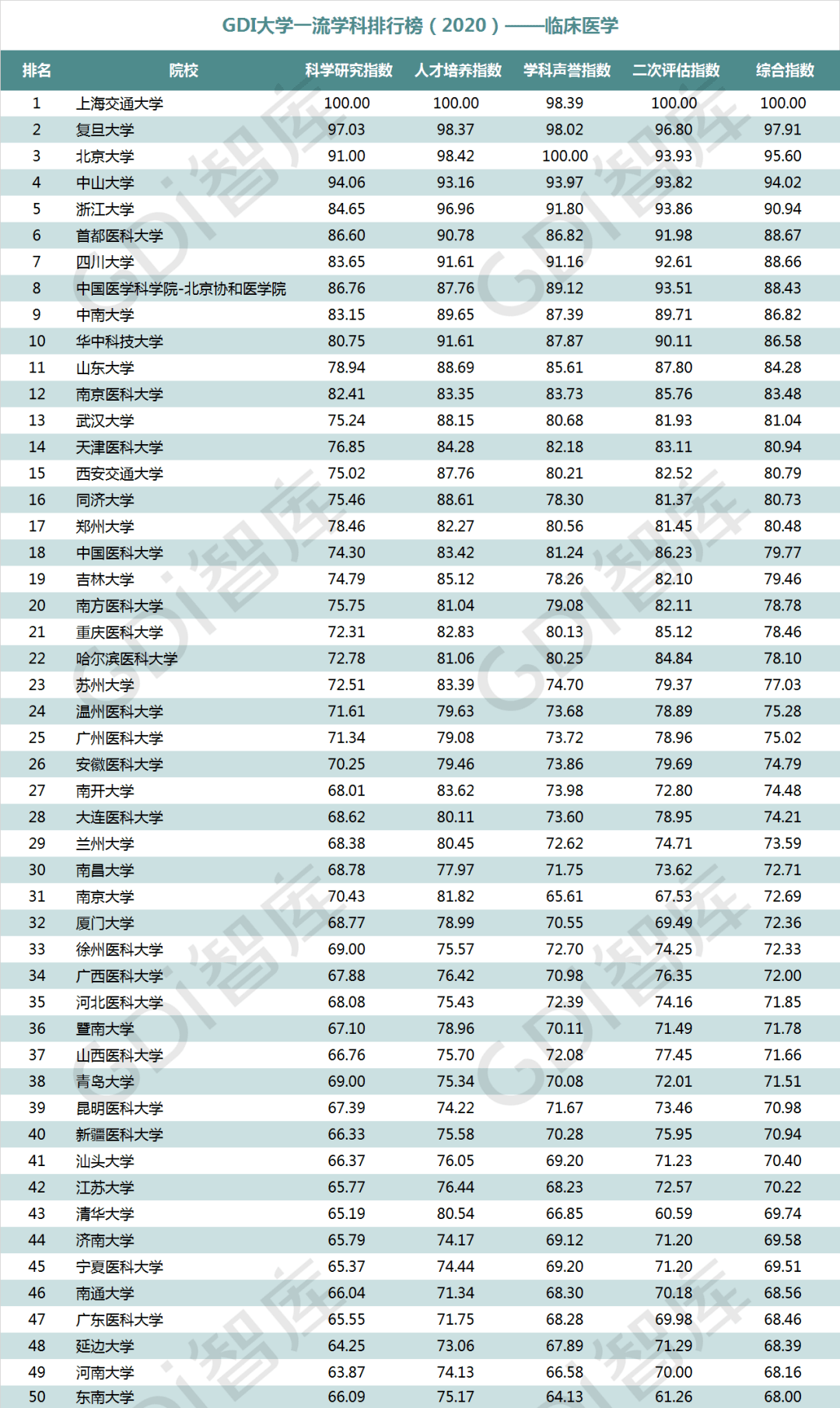 预防医学排名_预防医学(3)