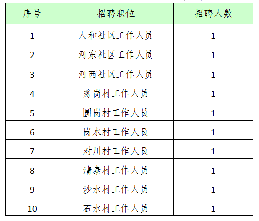 哪个省人口身体素质最好_牛肉身体哪个部位最好(2)