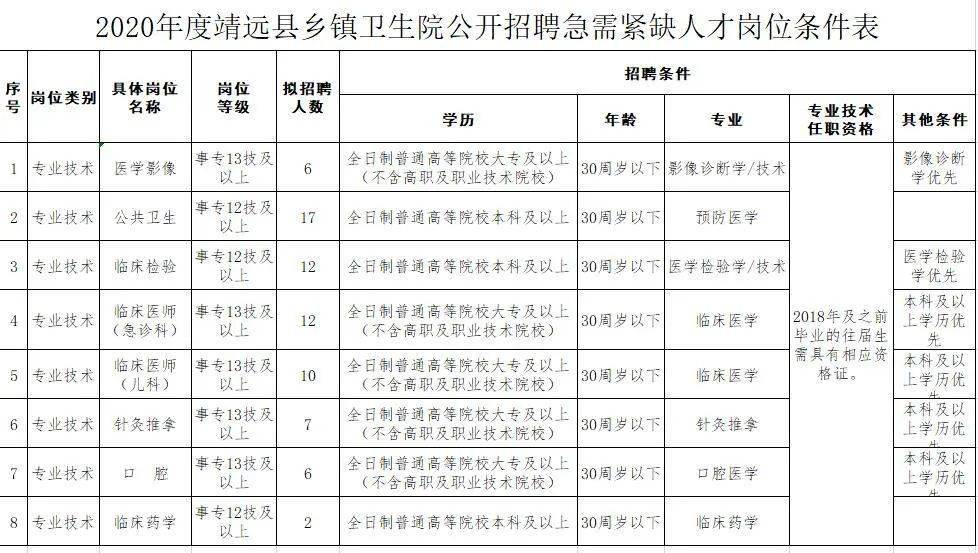 档案人员招聘_圆梦军营,你不能错过的军队文职招考(4)