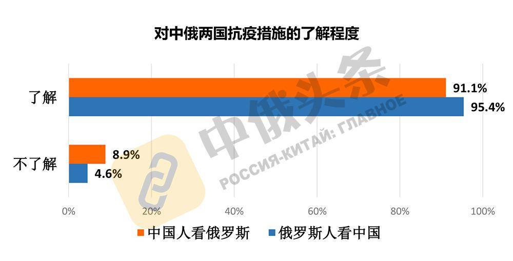 张家口人口普查2020结果_张家口核酸结果(3)