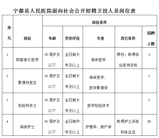 宁都人口_赣州人口最多的5个县区 宁都竟是(2)