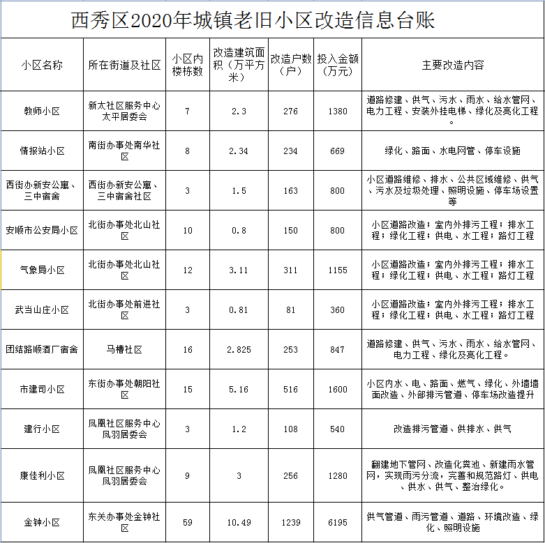 安顺市城区人口_宋晓路 奋力把安顺打造成黔中大地的璀璨明珠(3)