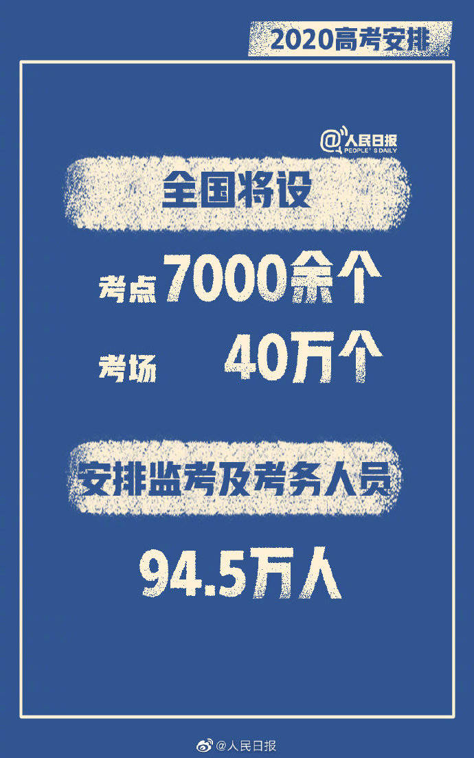 考生|转发为考生加油！今年高考报名人数1071万人