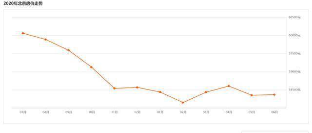 二线城市房价排名_二线城市房价均价多少(2)