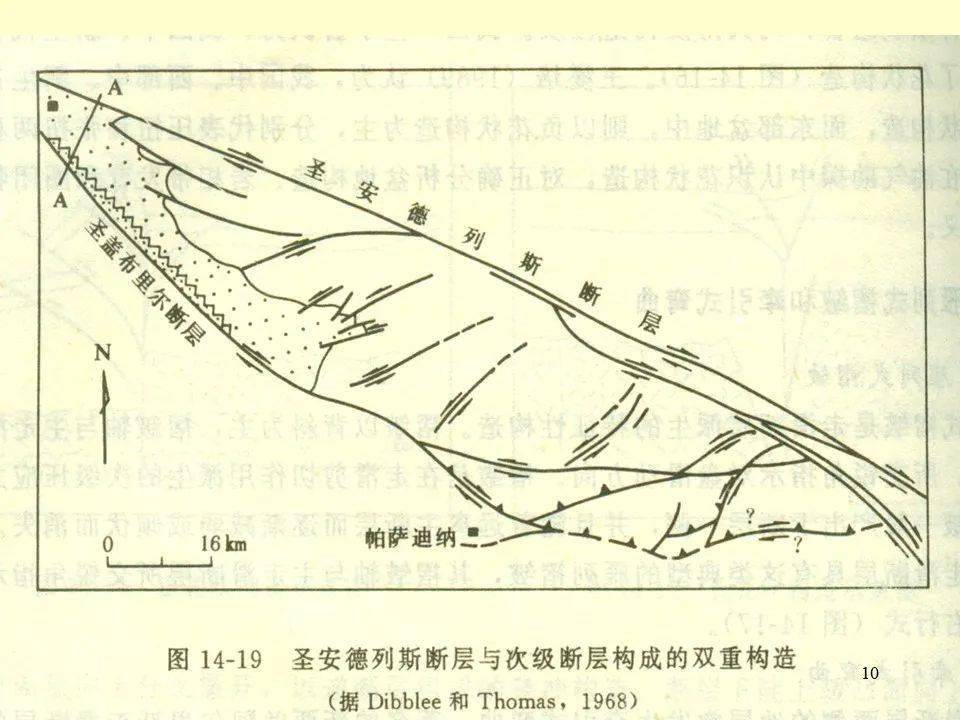 什么是走滑断层什么是韧性剪切带