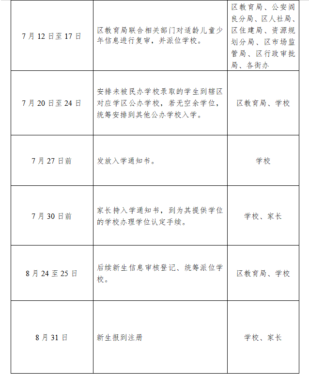 2020年阎良区gdp_2020西安各区县GDP排名 长安超碑林,临潼超阎良