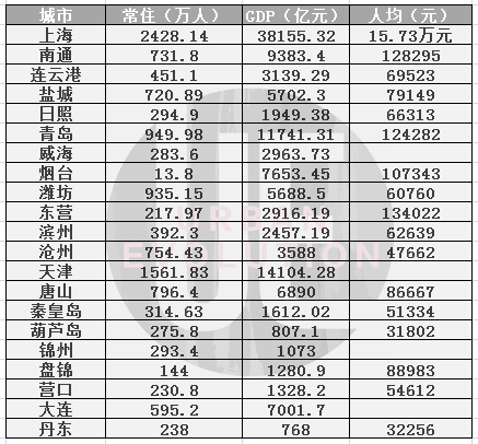 青岛户籍人口_壹点观察 近三年青岛人口增速放缓,户籍新政落地如何留住人(3)