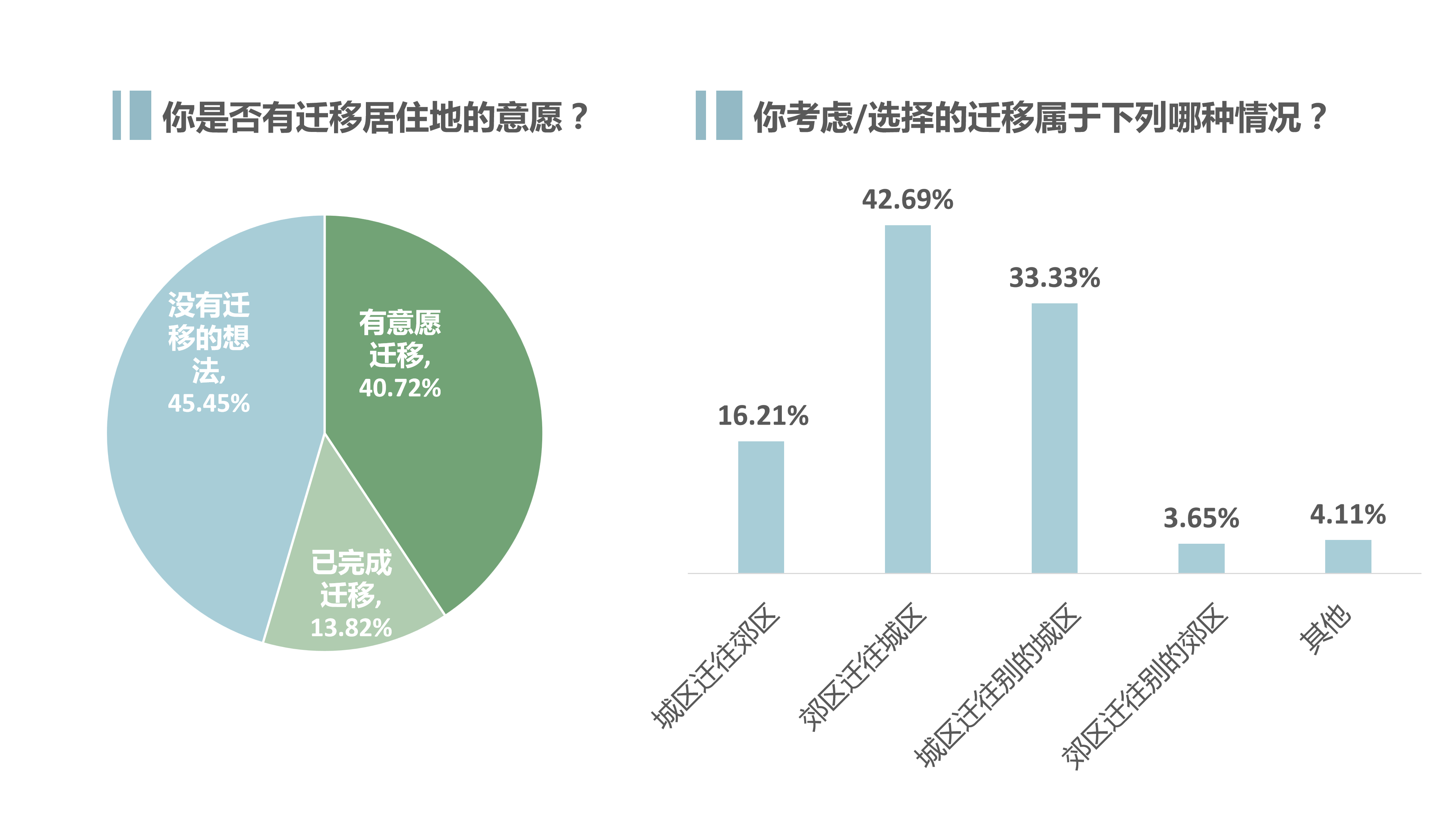 去外地上高中算人口迁移吗_考不上高中不改名头像