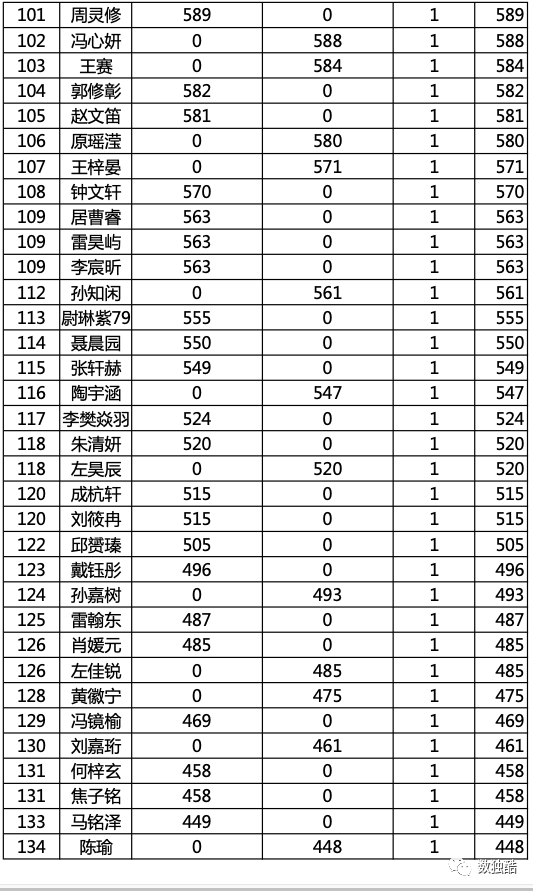 u12组:阙旭阳,宋朵鑫,纪庭轩,李烁岩,杜伊蘅,丁启涵,马子昱,姚翔文