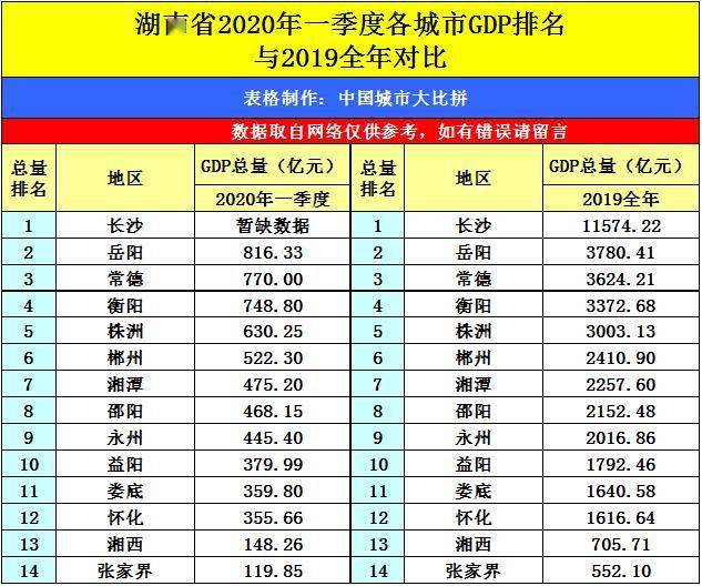 遵义2020年gdp