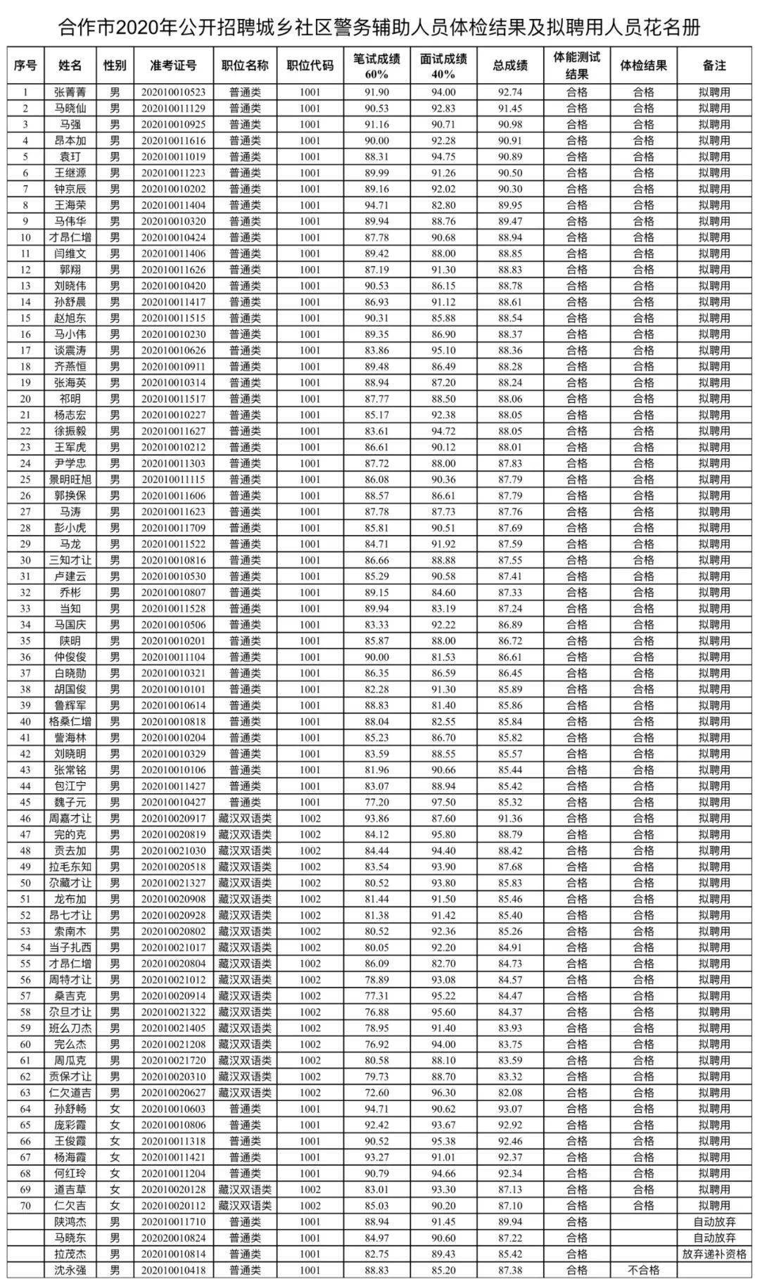 合作市人口_人口普查图片