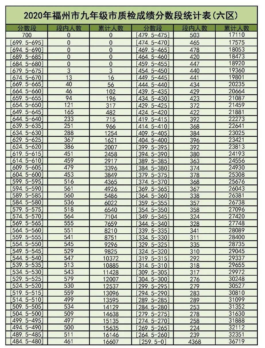 2020年福州高三质检_讲真!福州市高三质检这道作文题,你可能不会写!