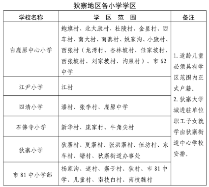 灞桥区2020年义务教育学区划分方案