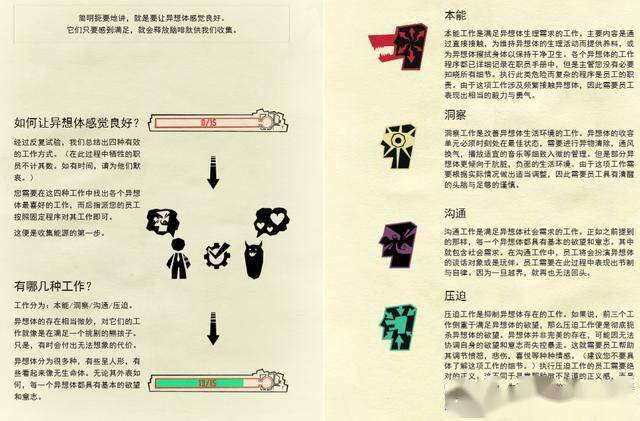 反乌托邦/经营模拟策略游戏《脑叶公司》:直面恐惧,创造未来