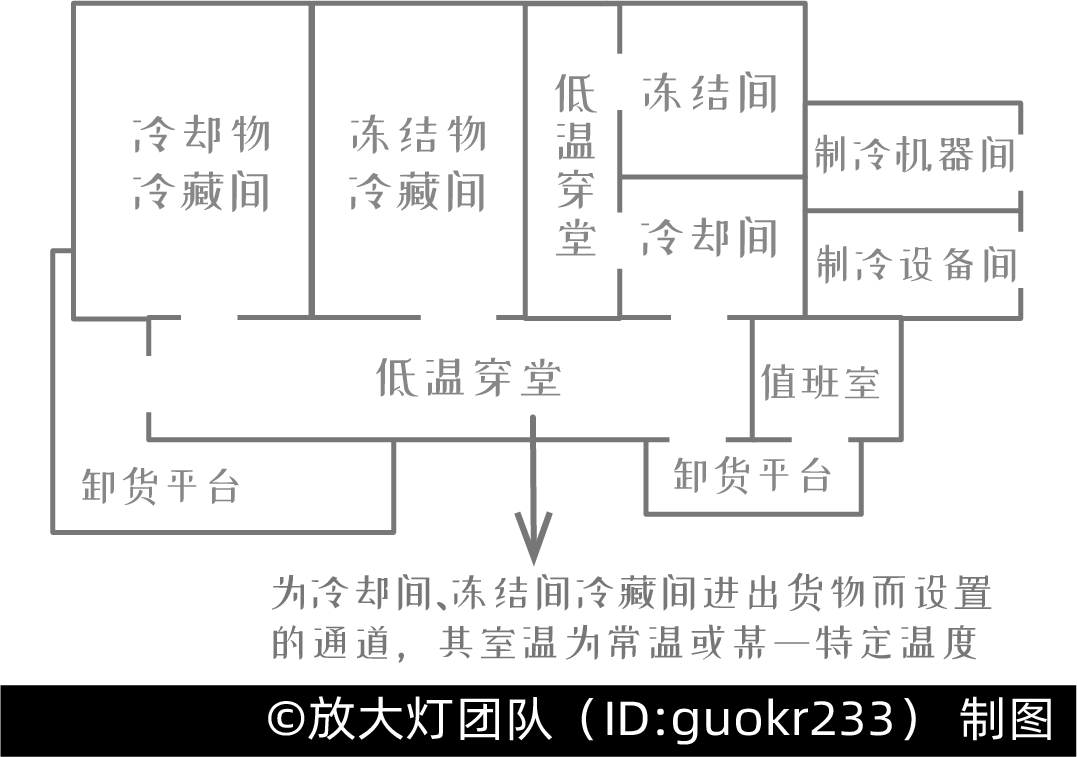 新冠疫情风暴里的三文鱼背后,你所不知道的冷链