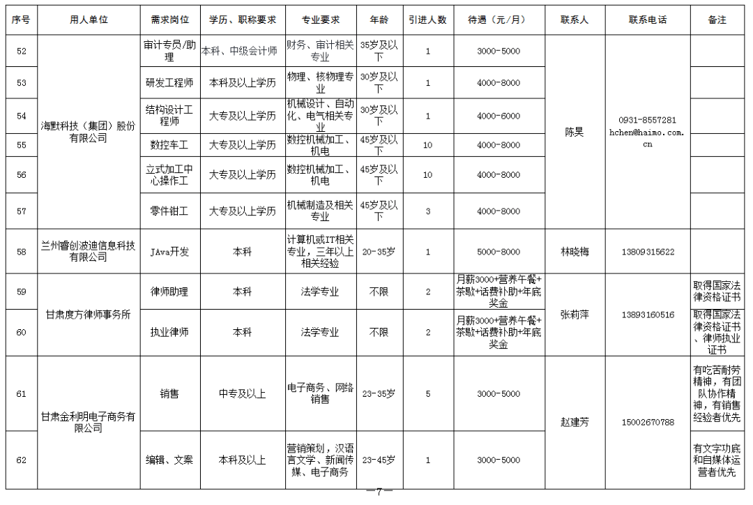 2020年甘谷县人口普查_1907年甘谷县县城(3)