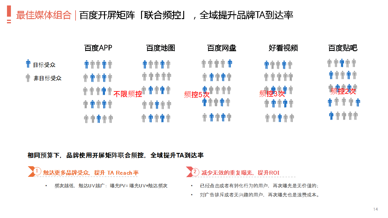 如何吸引粉尘化的用户?百度开屏矩阵直击痛点