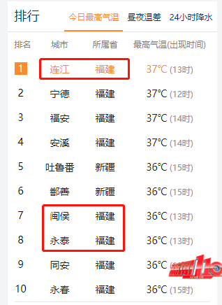 福州市GDP占全国多少_全国县级市2019年度GDP排名 昆山市第一 义乌市第八 30个城市超千亿(3)