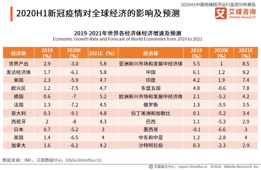 我国的地摊经济总量_地摊经济(3)