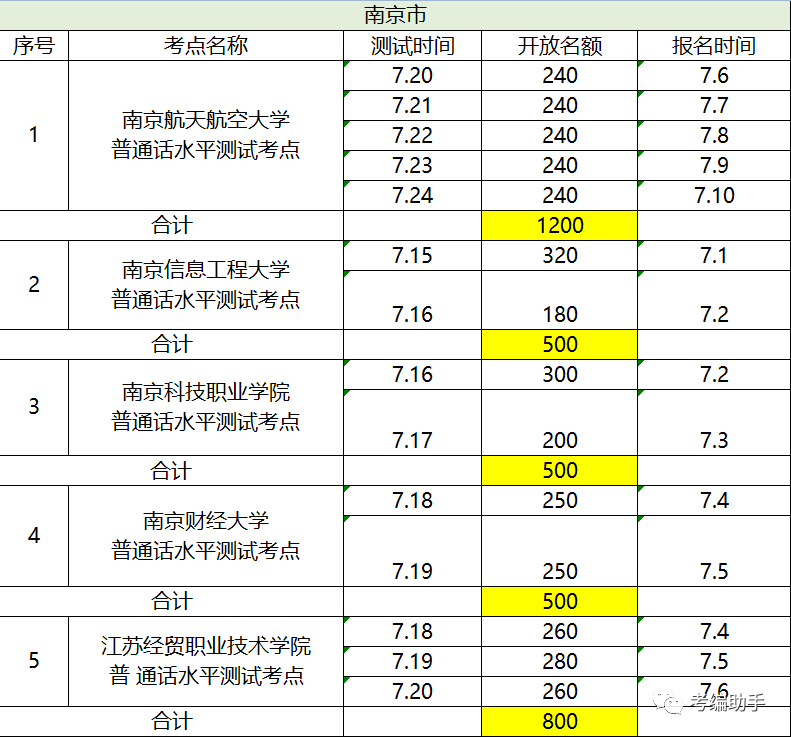 2020年南京人口增量_南京人口分布图(2)