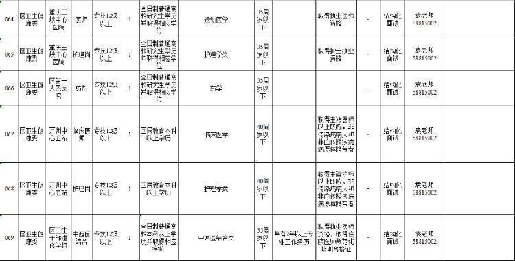 2020年万州人口_2020年万州轻轨规划图