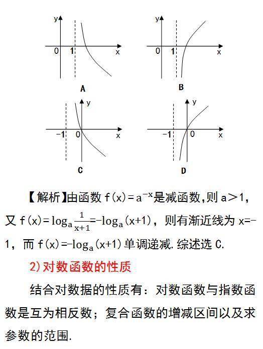 高中数学指数函数与对数函数的应用和解题方法