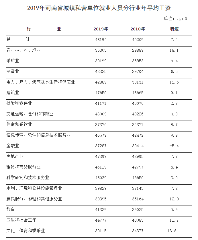 房产代理公司排名_房产代理公司营业执照(2)