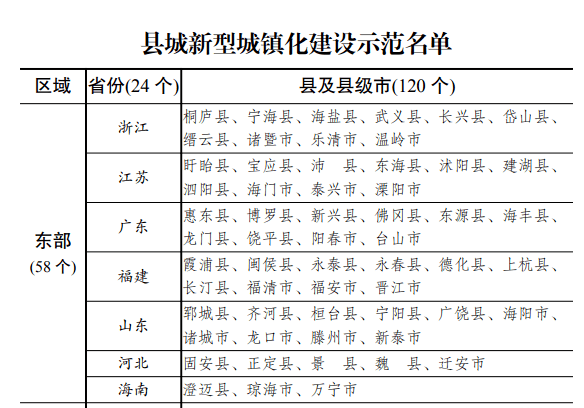 隶属衡水县市的gdp_2017衡水哪个区最富,哪个县最穷 没想到前三名居然是(2)