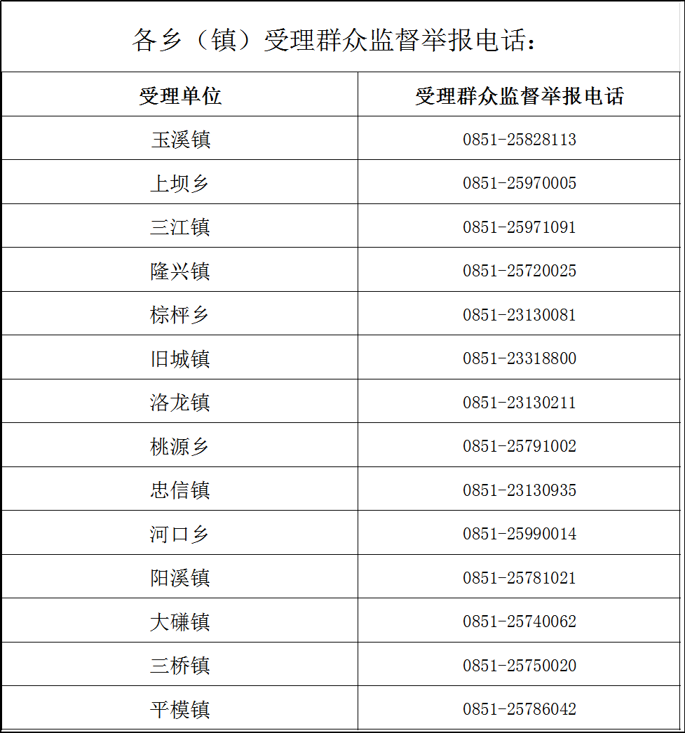 县直各单位受理群众监督举报电话: 审 核  |胡 林 来 源  |道真人民