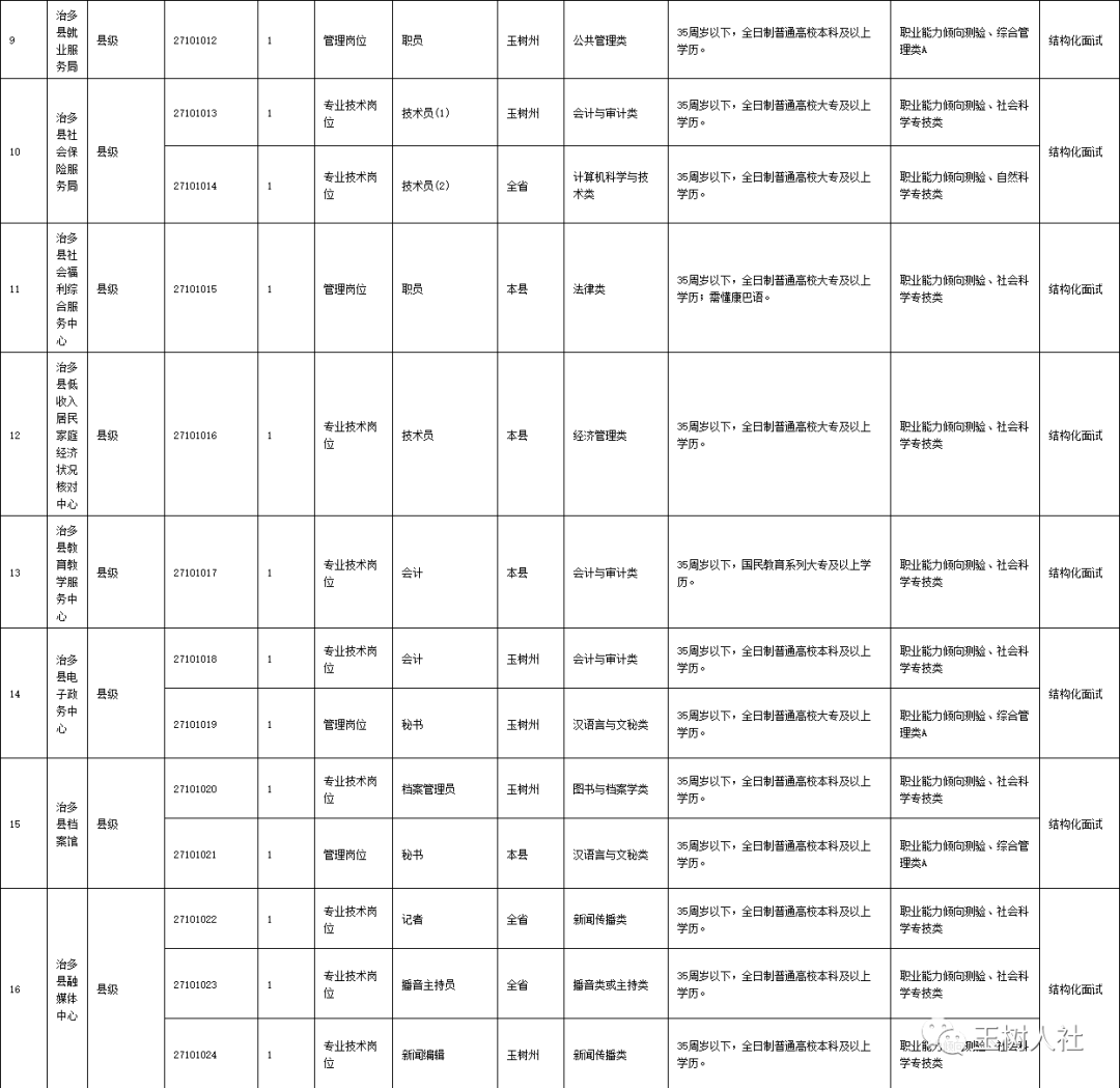 玉树州人口_走进玉树,感受康巴人的高原天堂