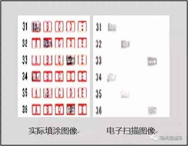 高考|小心高考零分!快转给高考生紧急扩散!高考阅卷现场+电脑阅卷流程曝光!这些细节不注意