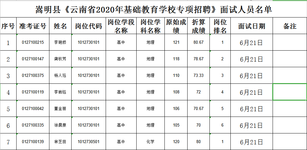 石林县常住人口_石林县地图(3)